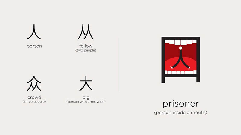 Chineasy 1